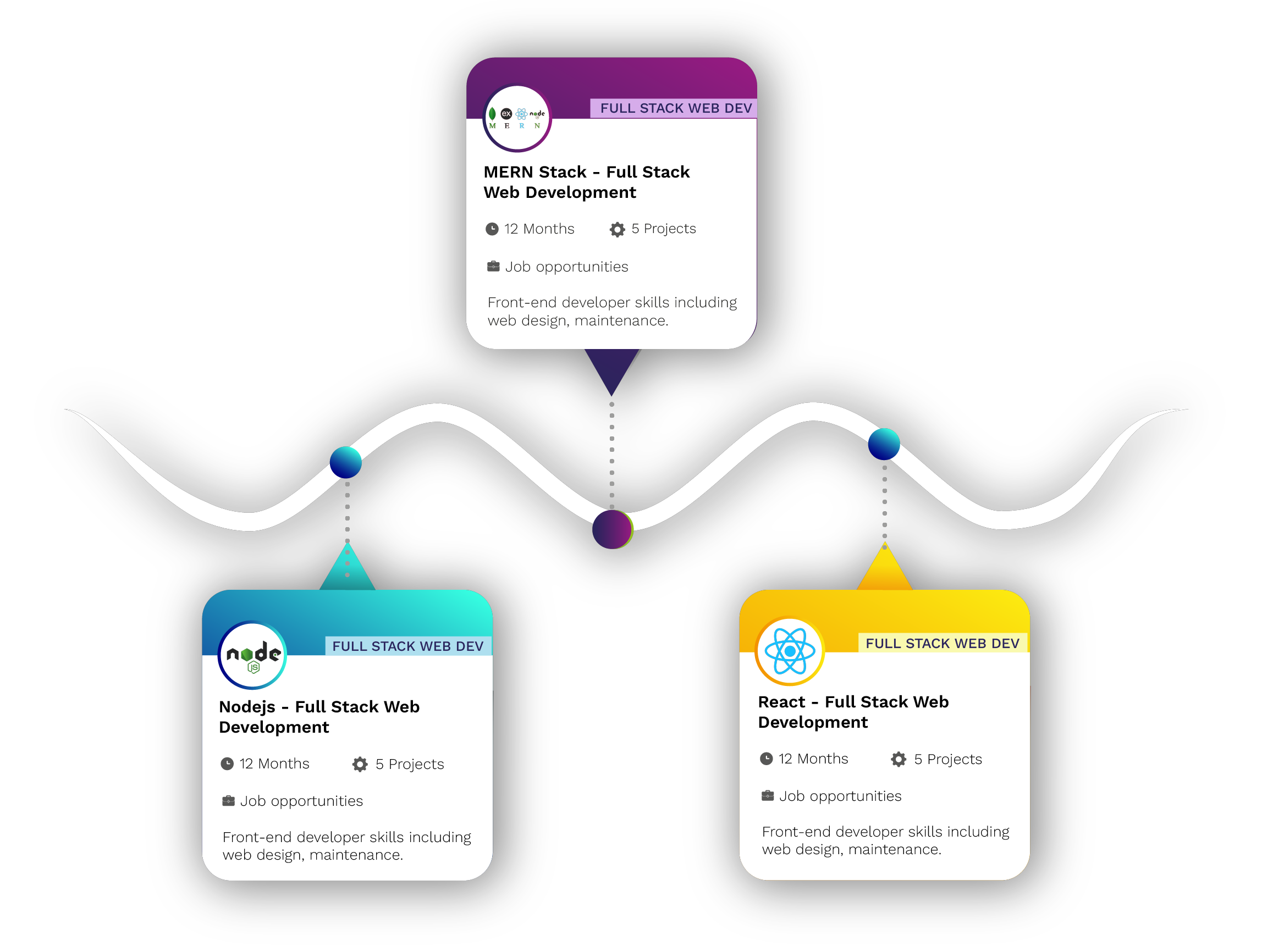 PharmaDaily-curriculum